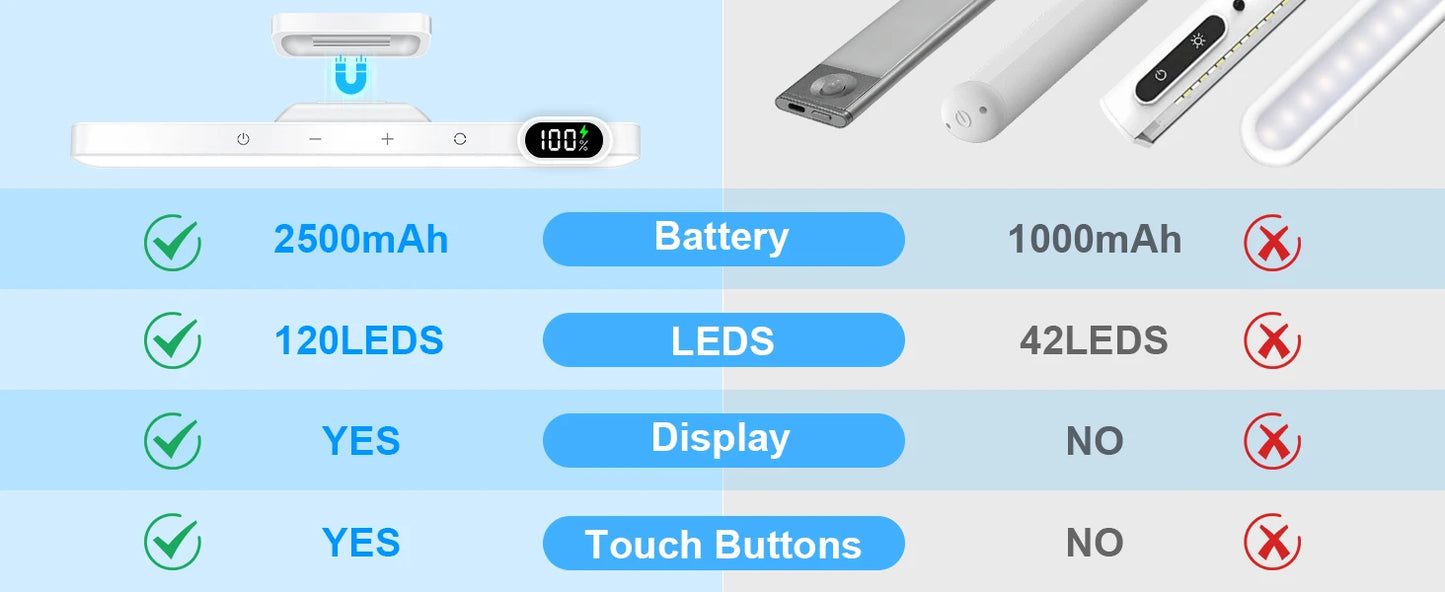 WILLED 5W Luce da specchio dimmerabile 3 colori Luce da trucco regolabile con 2500mAh ricaricabile sottopensile per armadio comodino scrivania